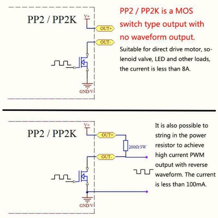Mod PWM 3.3-30V DC frecvență (continuă), Nou ambalat!
