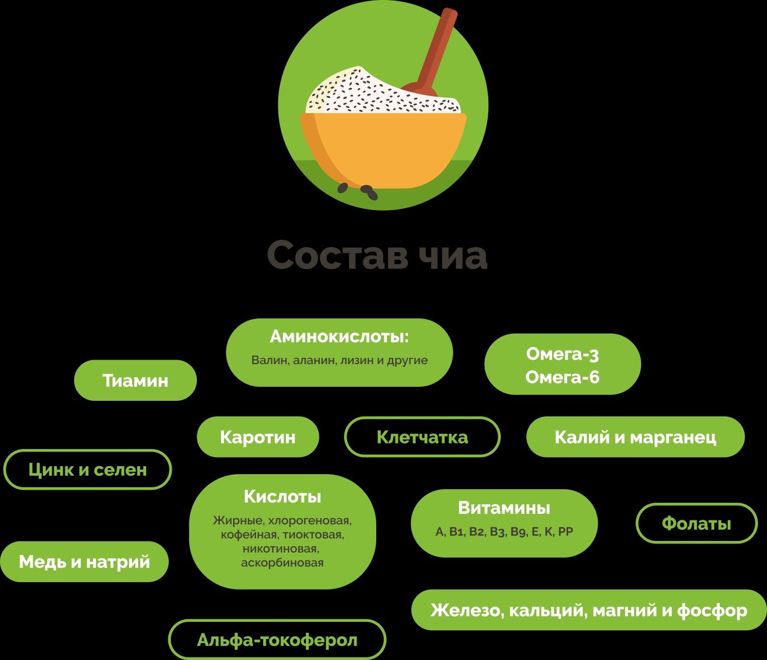 Семена ЧИА - CHIA (Парагвай), 400 грамм