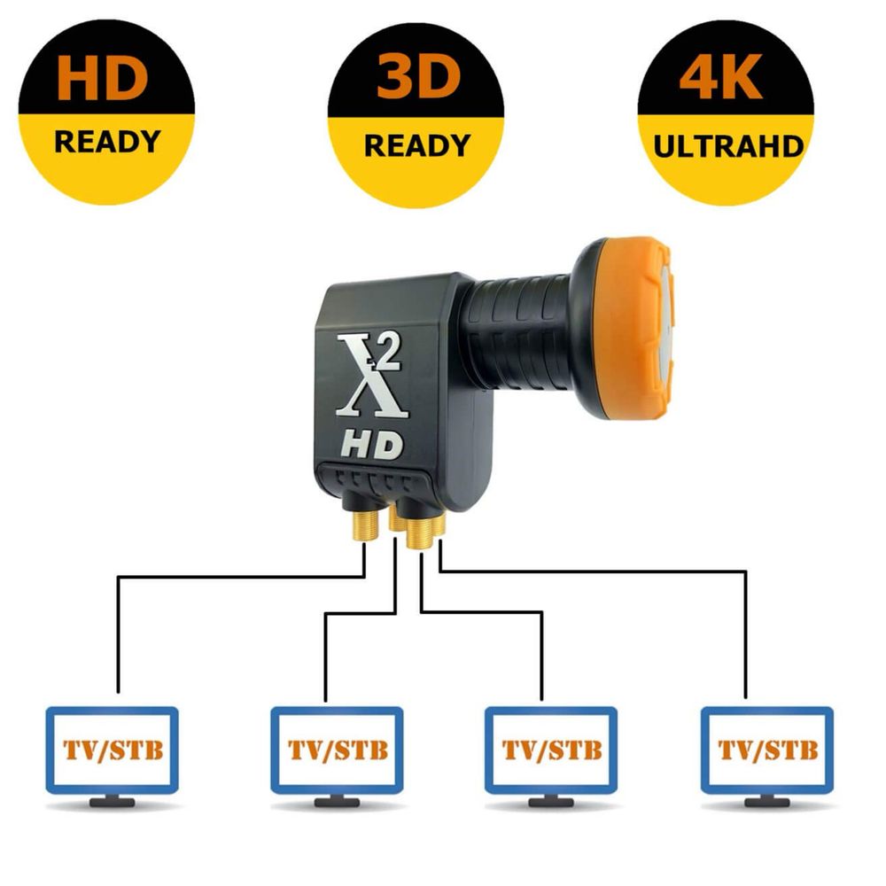Goaycer LNB премиум Сателитен конвертор 4 изхода/Full HD/4K/3D
