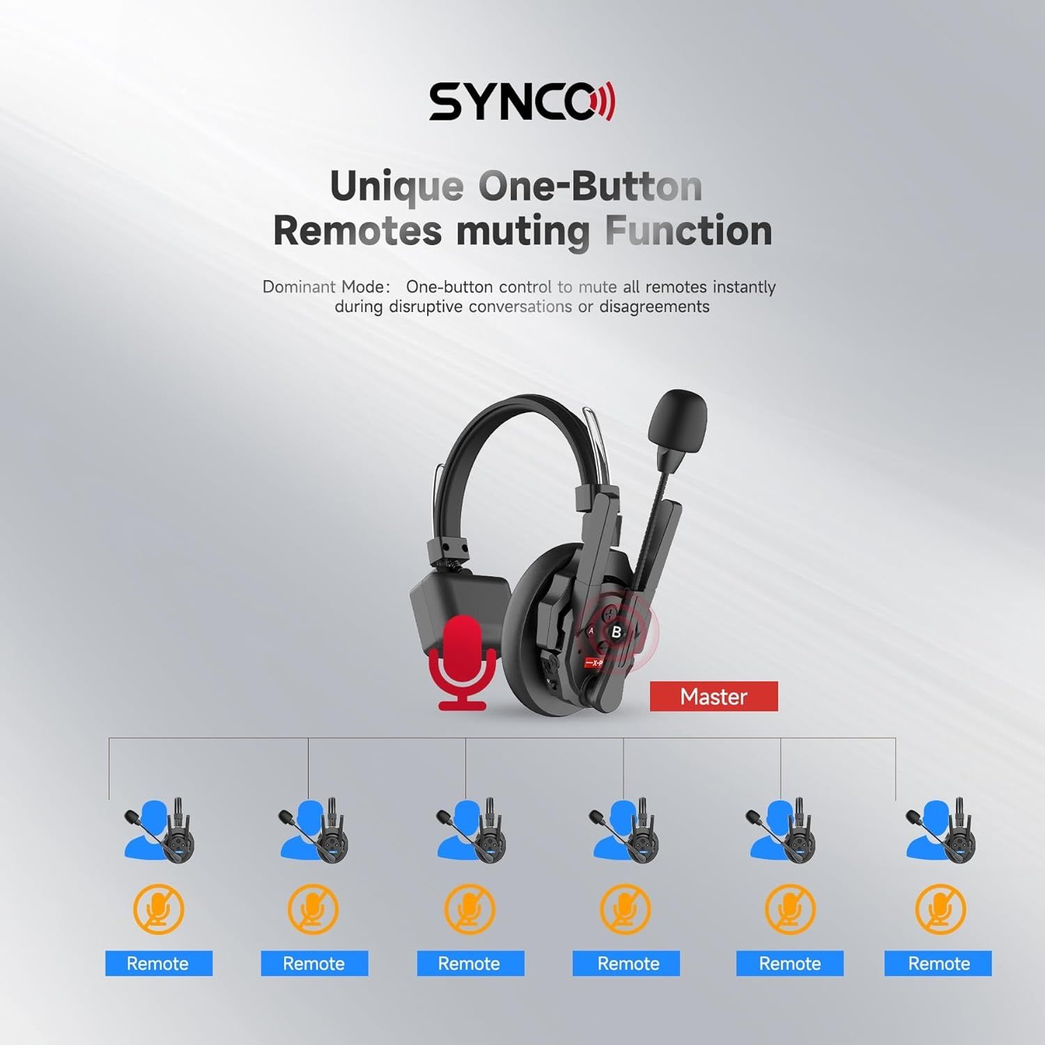 Интерком | Беспроводная Наушник | Рация | SYNCO XTALK XPro5 X5|