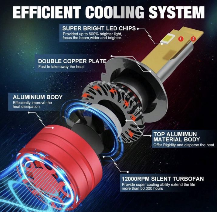 Led h7 30000 лумена ‼️