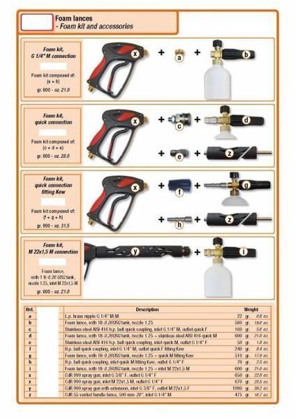 Pistol spumant , lance spumanta, lance spuma activa spalatorie auto ,