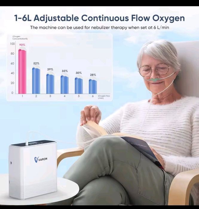 Concentrator de oxigen portabil cu baterie