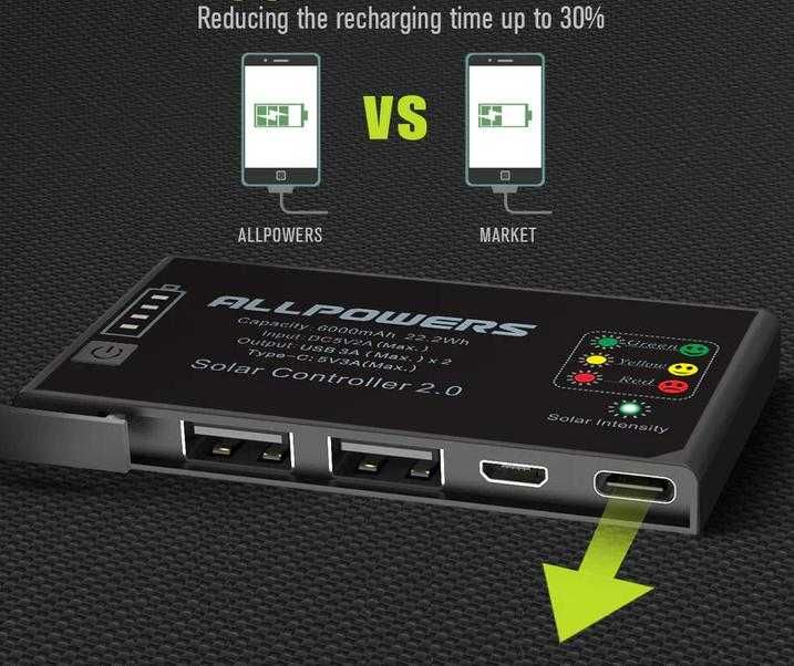 ALLPOWERS™ PD18W 5V3A 9V2A 12V 1.5A 21W Сгъваем Соларен Панел 10000mAh