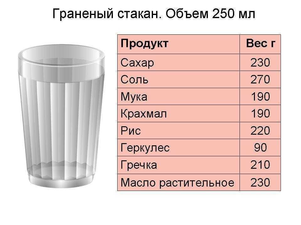 Стакан граненный Россия