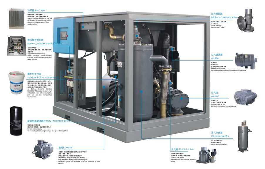 Винтовой компрессор DEJURA 37 kw (с инвертором) / Kompressor 37 kwt