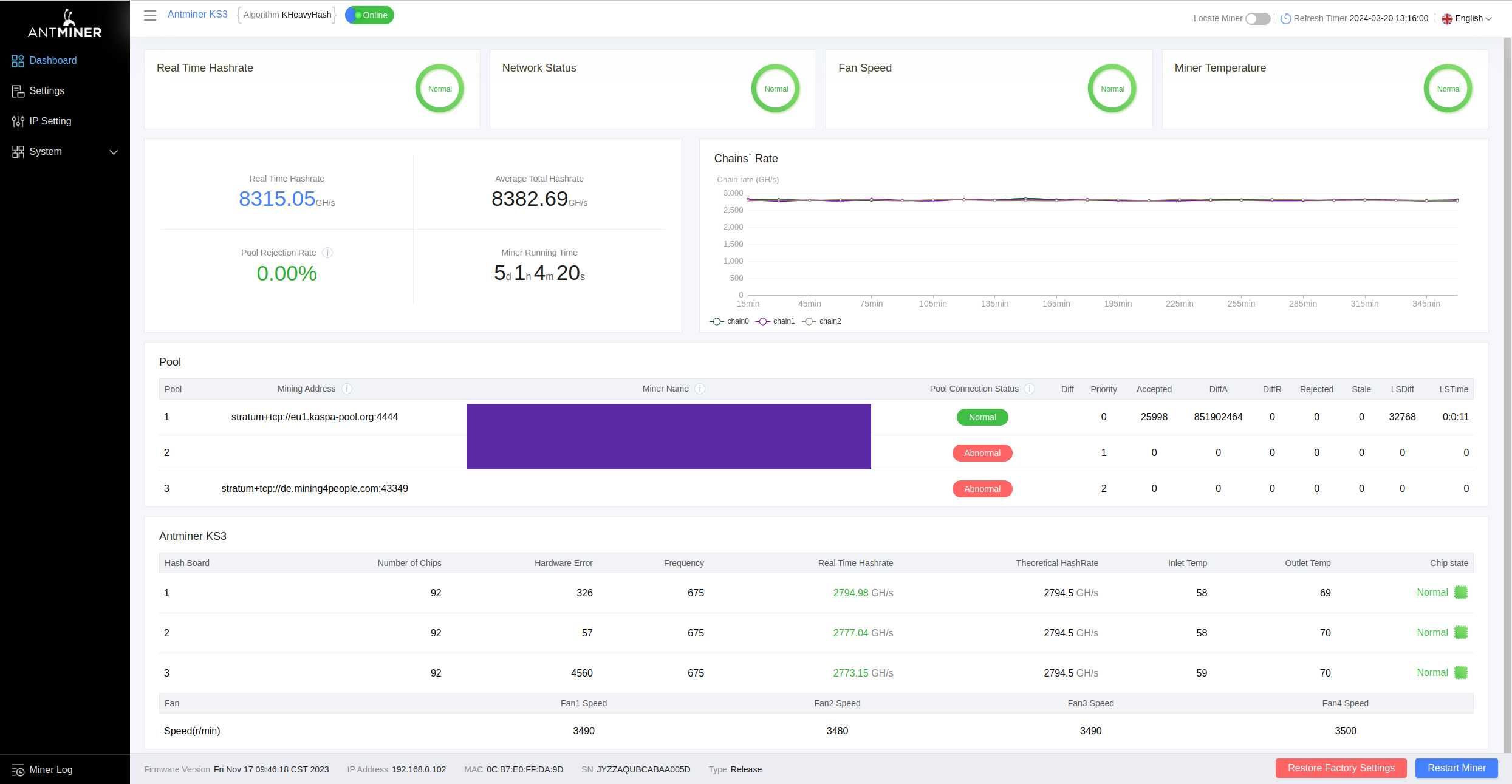 Bitmain KASPA KS3 8.3 TH/s genereaza 4$ - 6$/zi (sau 5,6TH la 2000W)