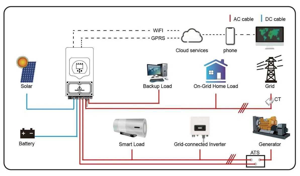 Invertor DEYE Hibrid 6kW 48v 2xMPPT SUN-6K-SG05LP1-EU