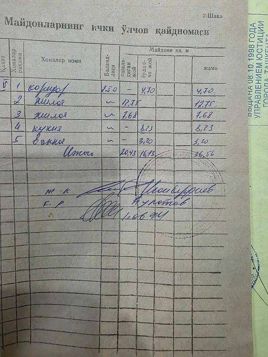 Продаётся своя квартира 2/5/5 13 кв Фархадский перекрёсток