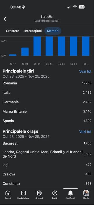 De vânzare – Grup Facebook activ și 100% românesc!