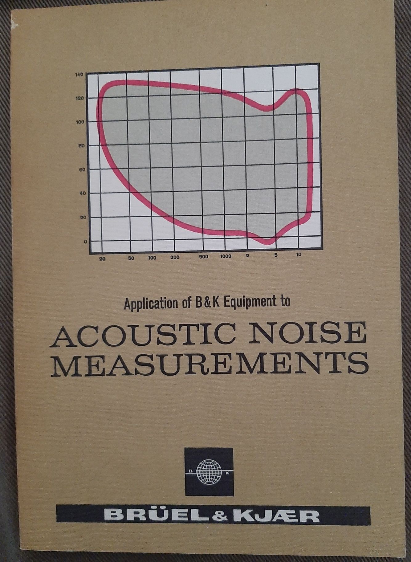 Помагало "Измерване на акустичен шум" при апарати "Brüel & Kjaer"