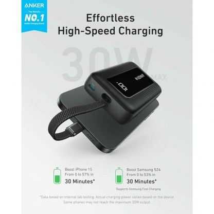 Външна батерия Anker Zolo Power Bank 30W 20000 mAh
