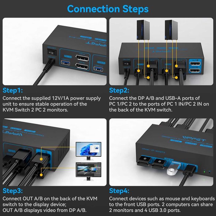 Switch Comutator KVM DisplayPort 4K-144Hz 2 monitoare 2 PC,USB 3.0