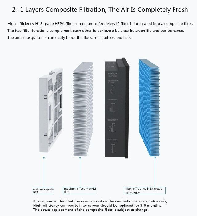 Приточный воздухоочиститель, бризер Xiaomi Mijia 150-a1