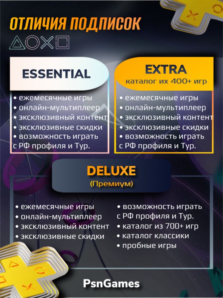 Подписка Deluxe ps plus для Ps 4,5