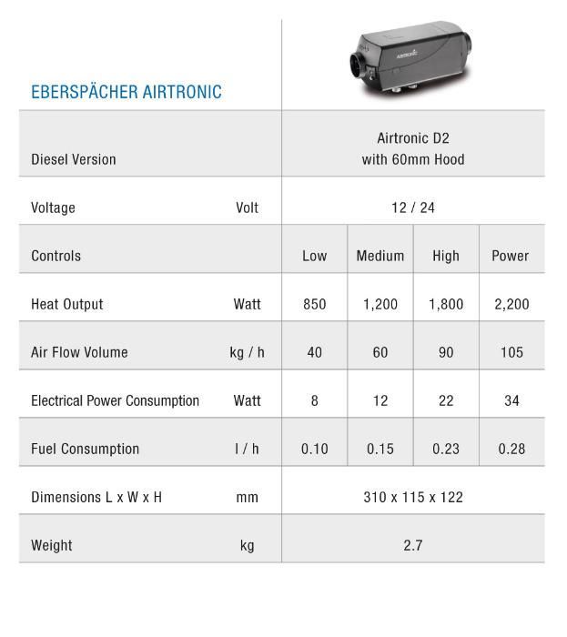 Суха печка Eberspacher Airtronic D2 2.2 KW