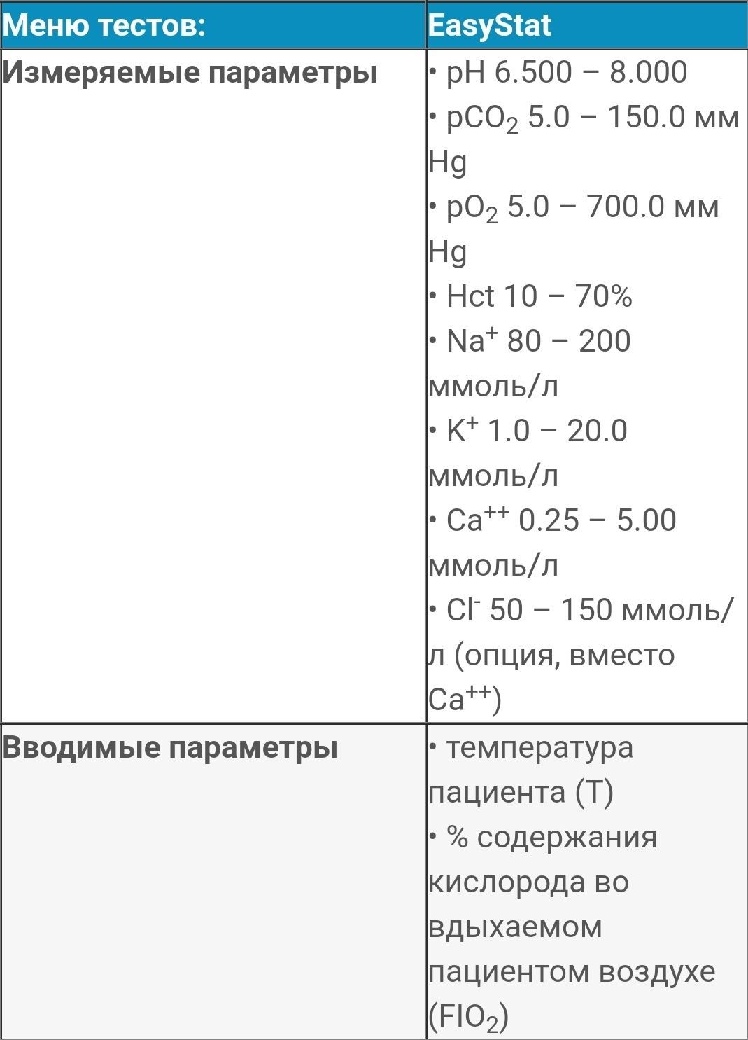 Easy Stat КЩС,  Автоматически анализатор газов в крови и электролитов