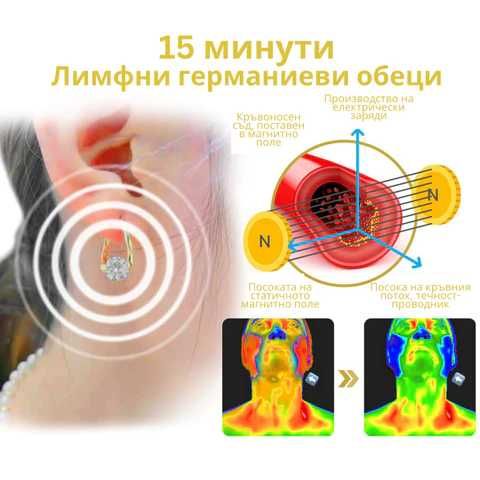 Лимфодренажни обици за отслабване и детокс