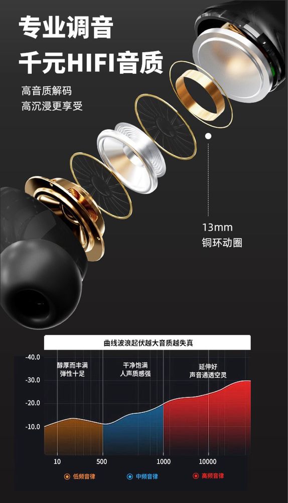 Airpods A9 новые с экраном