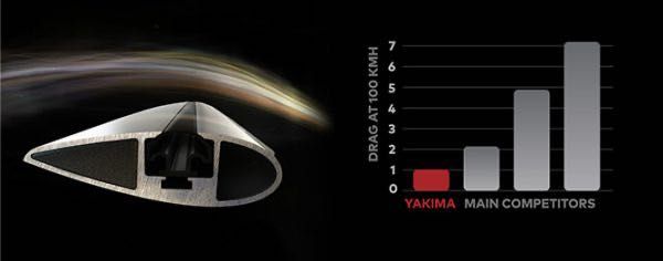 Напречни греди Yakima Flushbar в черно S24YB