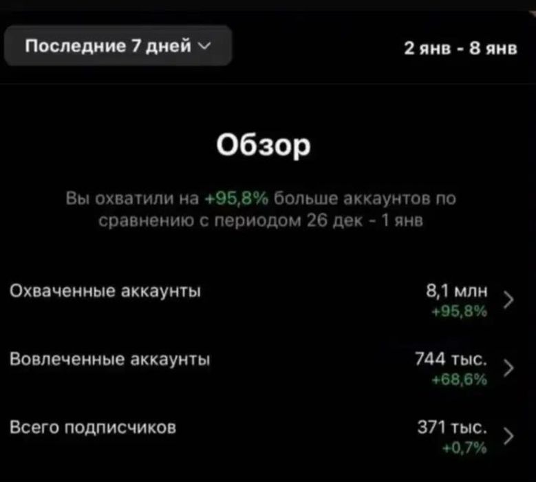 Videograf. Montajer. Ssenarist. Targetolog xizmatlari