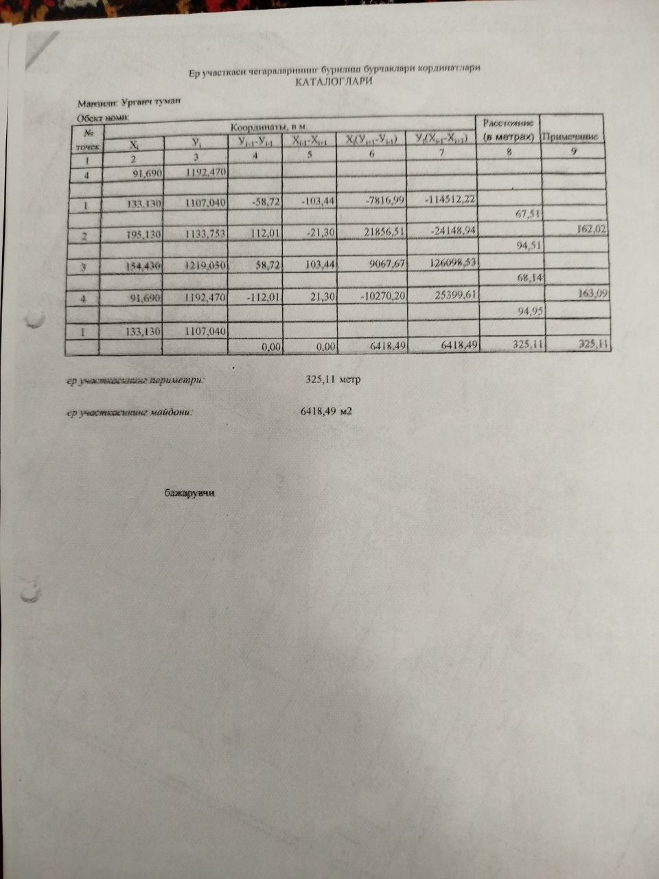 Хусусилашган мулк сотилади 5000 КВ
