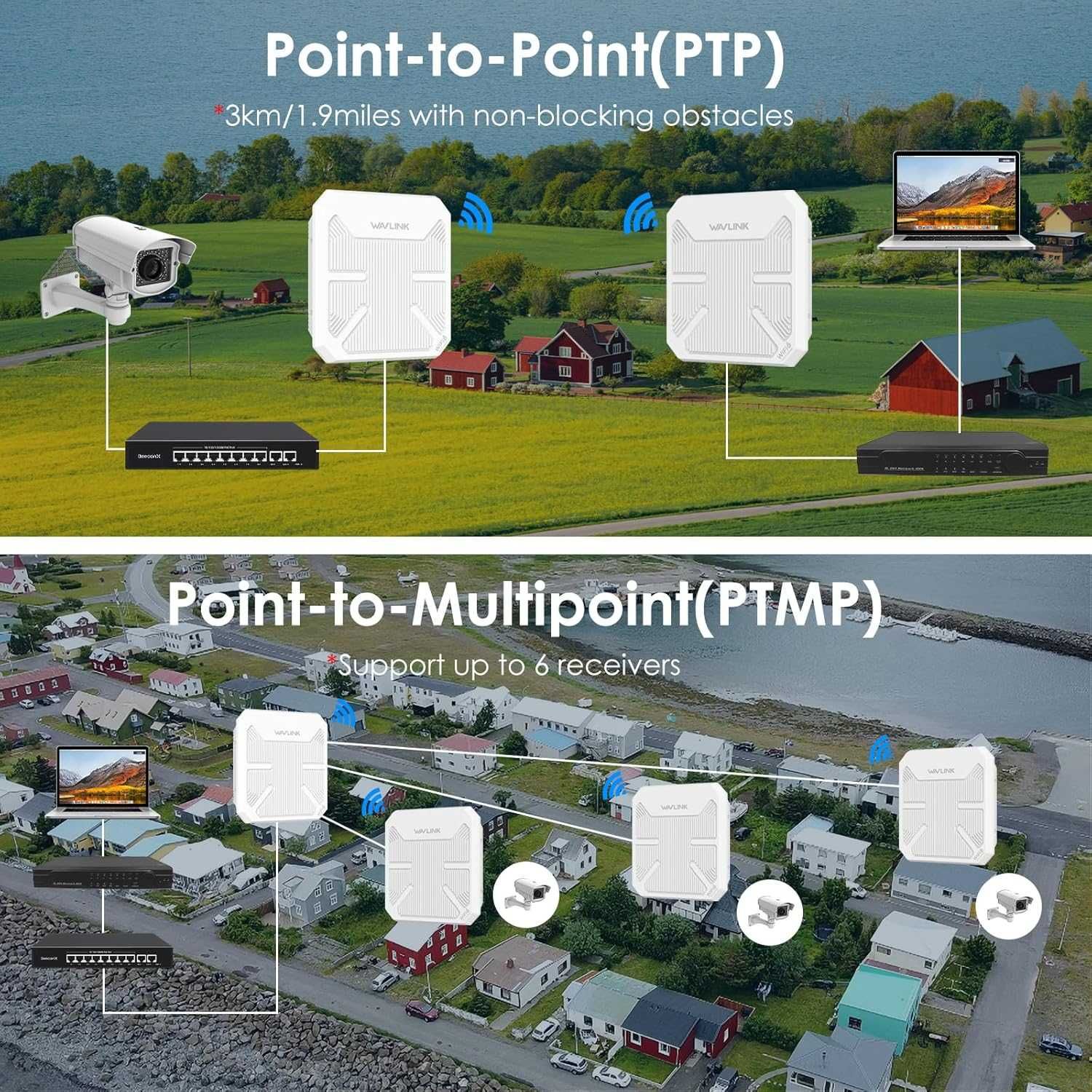 WAVLINK AX3000 Outdoor CPE за PtP и PtMP, AP/Router/WISP/Bridge Mode
