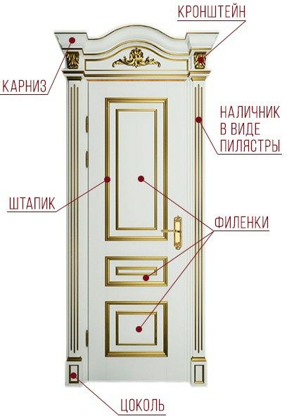 Реставрация дверей и окон. Покраска. Украшения. Изменения. Дополнения