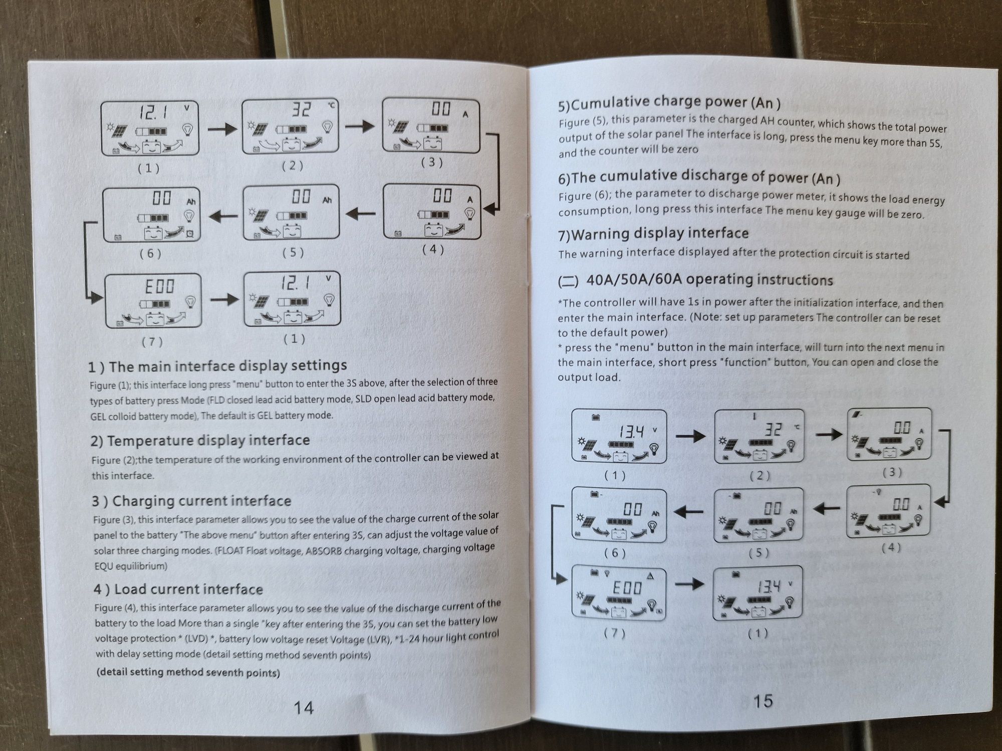 Соларен Контролер PWM 40A