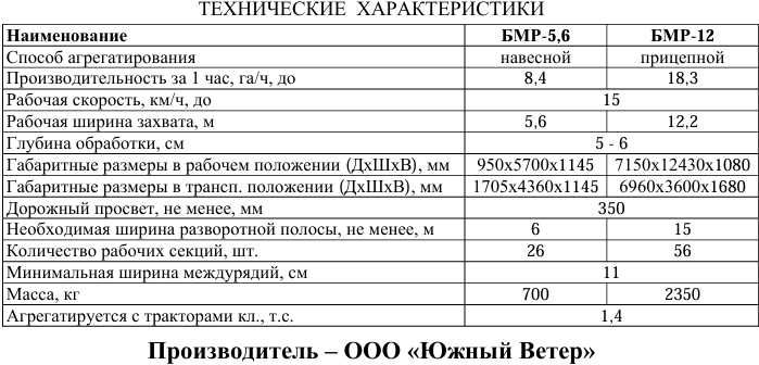 Борона мотыга ротационная (БМР 5,6)