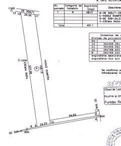 Proprietar Teren Butimanu Lucianca Hodarasti 10.000 mp