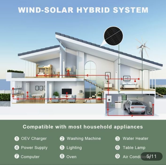 Turbina eoliana 1000W 24V
