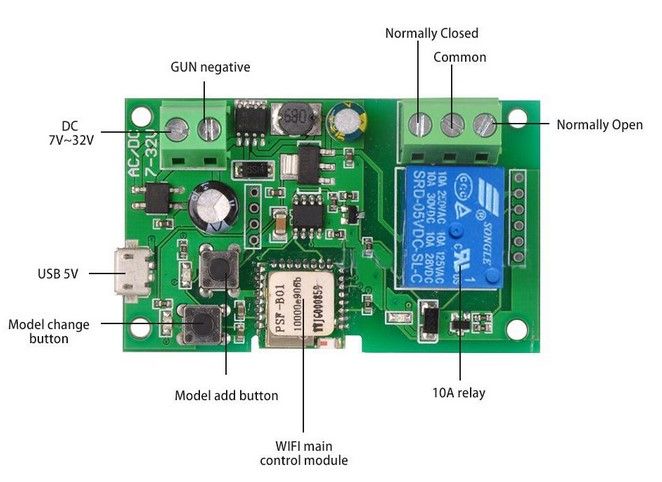 Sonoff WiFi реле/превключвател за DC 0-32v 10А, AC 90-250v 10А, инч/са