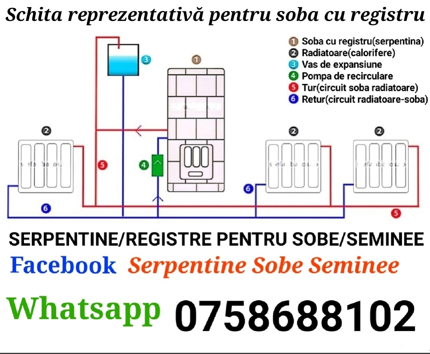 Serpentina/registru termic