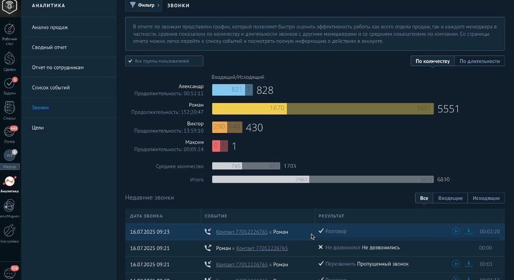 CRM внедрение в Астане и Алматы AmoCRM Bitrix24