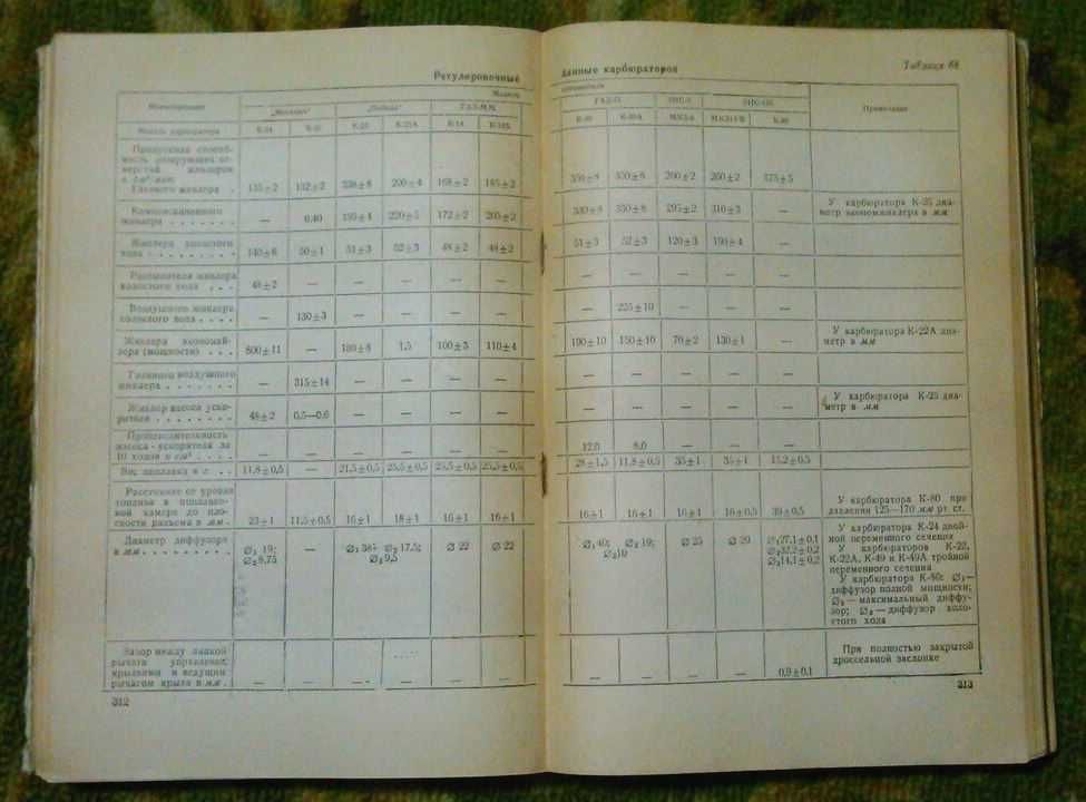 Справочник автомеханика 1952 г. издания