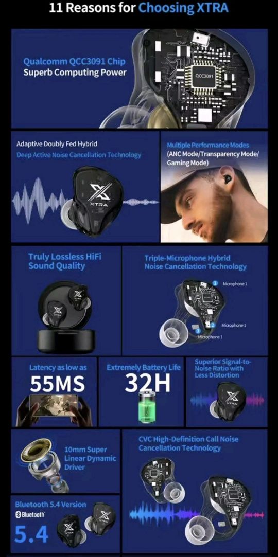 KZ Xtra Bluetooth 5.4 ANC Hi-Res TWS earbuds слушалки тапи блуту