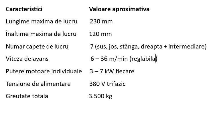 Masina de rindeluit si profilat in 4 fete