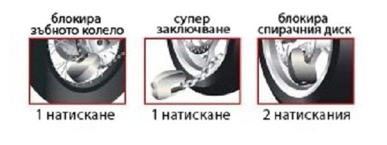 Заключващо устройство Bullock Block Bike за велосипед и мотоциклет