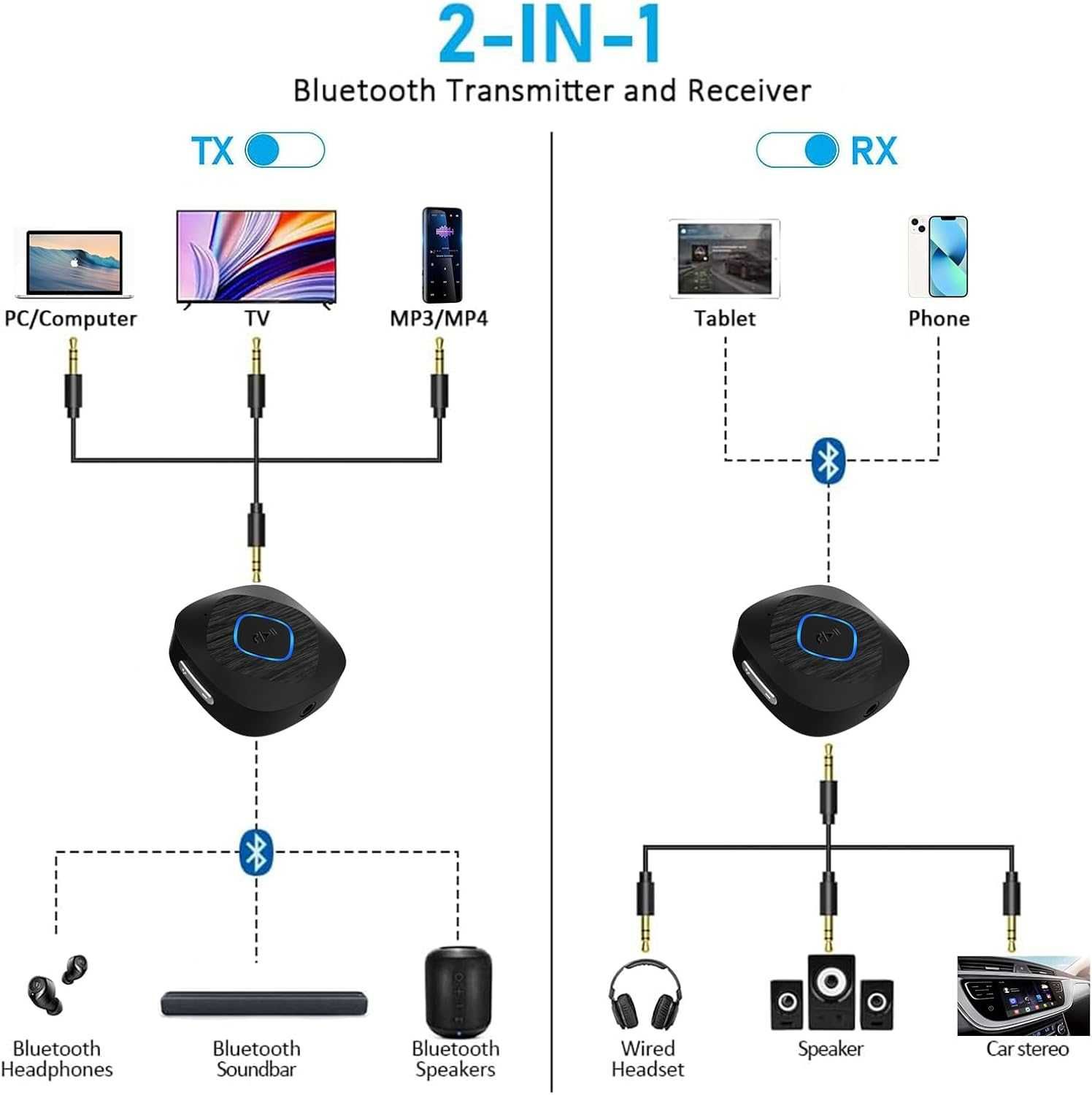 BLACKHORSE Bluetooth 5.3 предавателен приемник