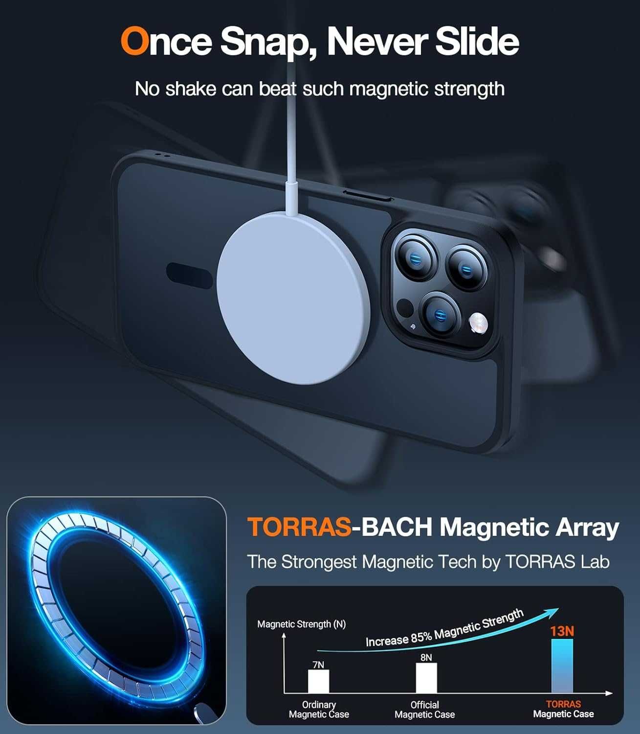 Husa magnetica MATEPROX pentru iPhone 14 6.1,compatibila MagSafe