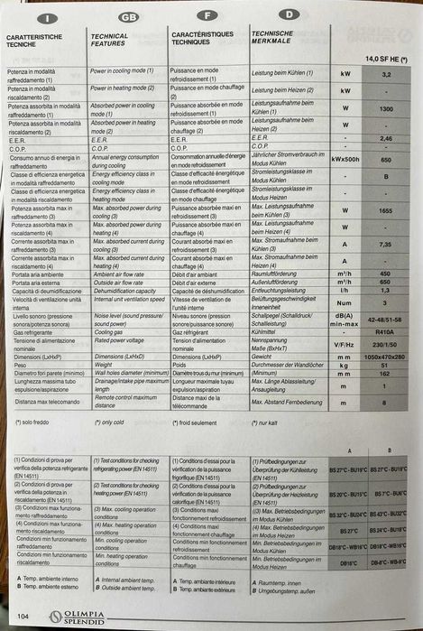 Vand 12 unitati de AC (montaj pe perete fara unitate exterioara)