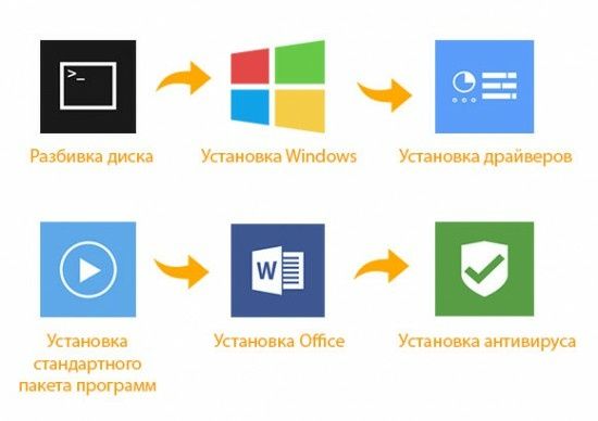 Установка windows xp,7,8.1,10