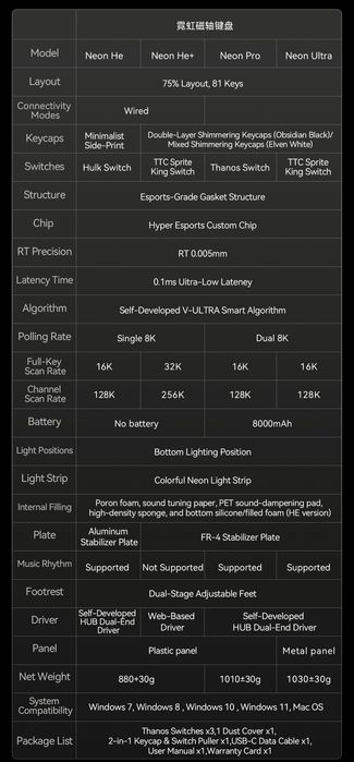 VGN Neon Pro uzbdagi eng tez klavyatura