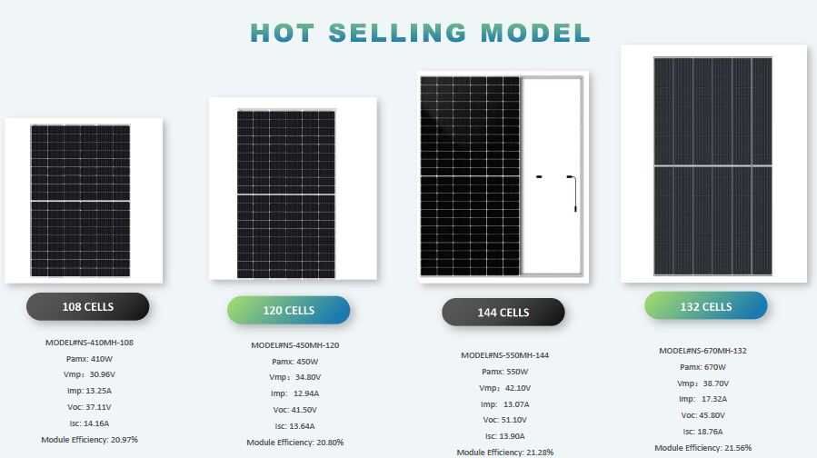 "Polycrown" Солнечные панели, А+. Моно. 550W. Панели высшего качества