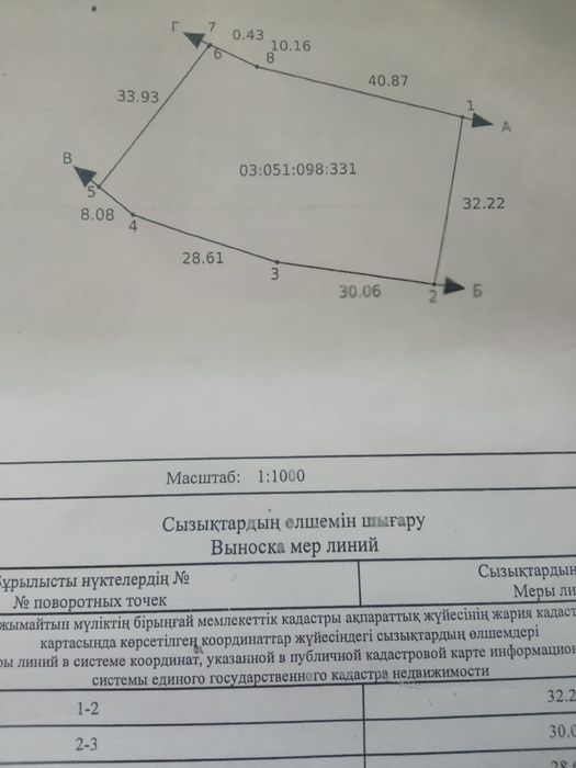 Продаеться земля в Кызыл Кайрате