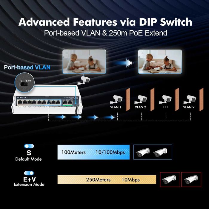Switch PoE exterior MokerLink 11 port-9 port PoE+,2 Ethernet UpLink