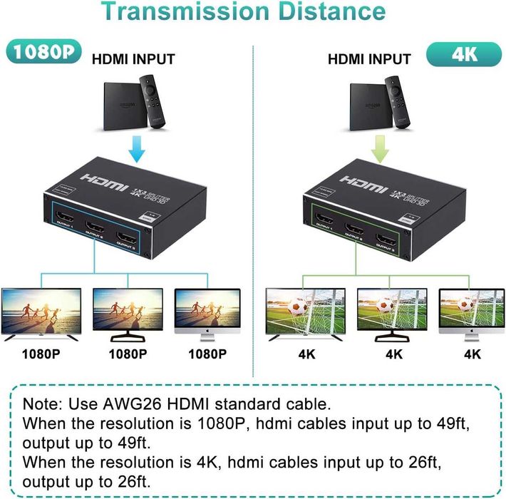Splitter HDMI 1x3,1IN 3OUT Splitter Audio Video Suport 3D HDTV, STB