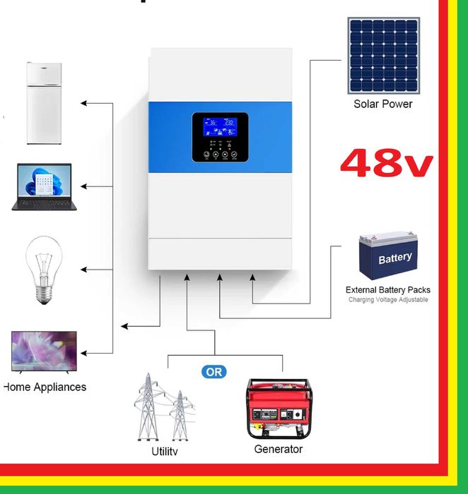 invertor 6,5Kva-solar hibrid-48v-Off Grid-Bms-Baterii-Lifepo4