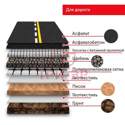 Геосетка полипропиленовая СД 40 (40х40) "GEOFLAX" (geogrid PP)